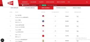 Ranking BWF Fajar/Rian